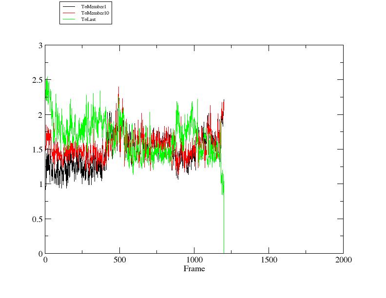 RMSD to different references